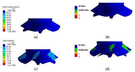 Fatigue Life Study of Francis Pump under Reverse Generation Condition ...