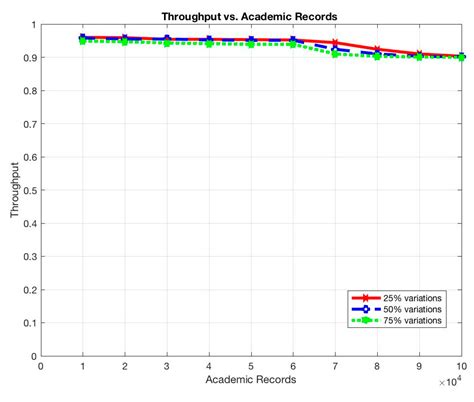 UniChain: A Design of Blockchain-Based System for Electronic Academic ...