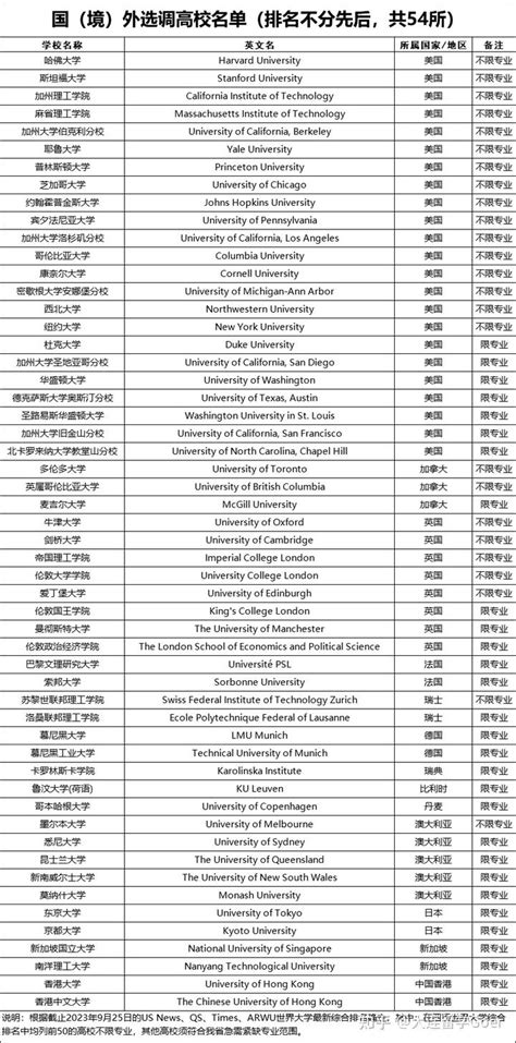 留学生狂喜！多地对留学生开放选调公务员！ - 知乎