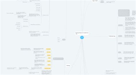 Cell Structure Mind Map 的图像结果