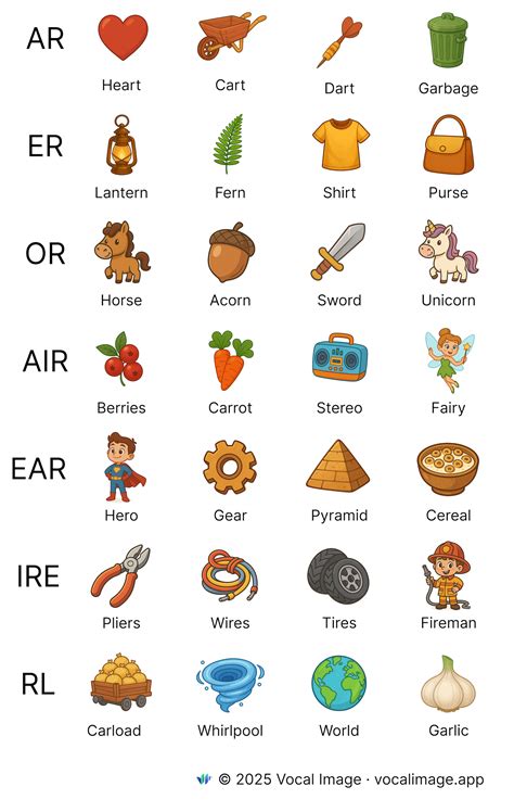 300+ Vocalic R Words: Practice at Home (Ultimate List 2025)