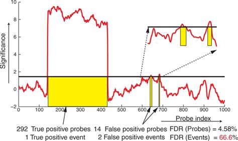 FDR Control 的图像结果