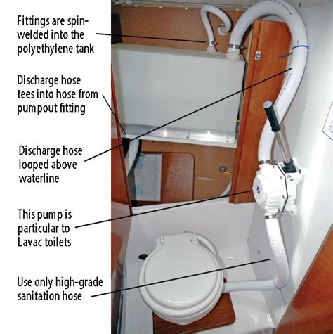 Image result for Marine Water Tank Tutorial