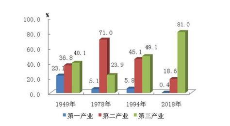 新中国成立70年来中国宏观经济的增长成就与结构变化解读 | 张明 | 宏观金融 | 宏观经济