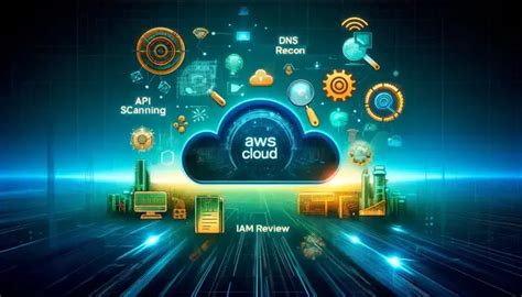 AWS Cloud Testing 的图像结果