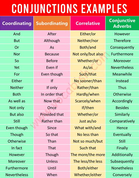 150+ A to Z List of Conjunction Words in English with Pictures | Vocabish