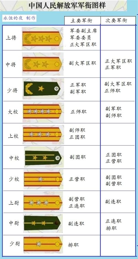 中国军衔等级胸章最多几颗星_百度知道