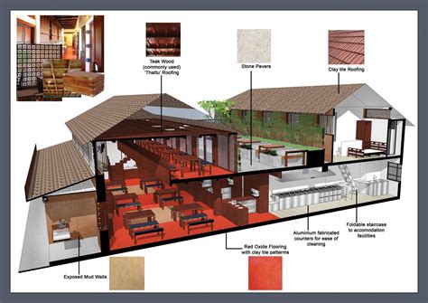 Redefining Tradition: The Modern Face of Vellappangaadi | CEPT Winter ...