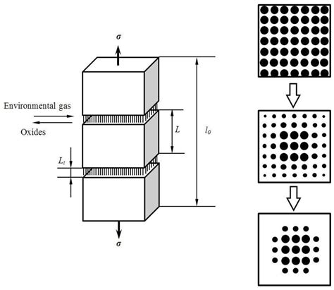 Fatigue Life Prediction of Fiber-Reinforced Ceramic-Matrix Composites ...