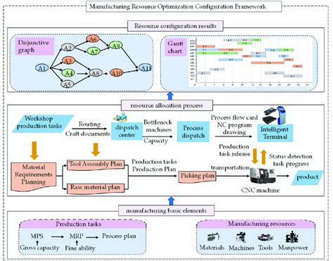 Image result for The Sims Resource Workshop Setup Tutorial