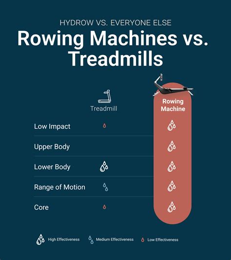 How Many Calories Burned by Rowing Machine: Maximize Results - Medicdrug