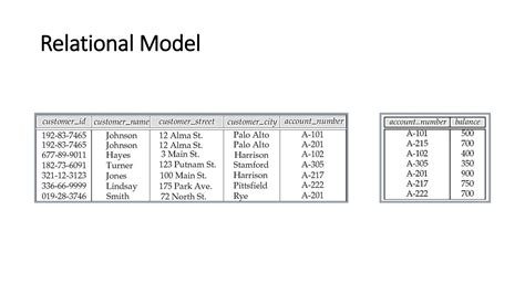 Image result for Database Management System Lecture