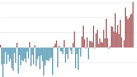 Image result for Climate Change Extrapolation Graph