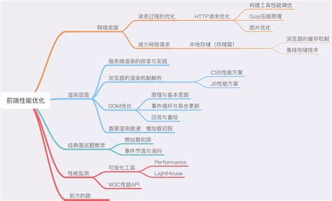 基于 Qiankun 微前端实践- 从零到一篇-微前端框架qiankun