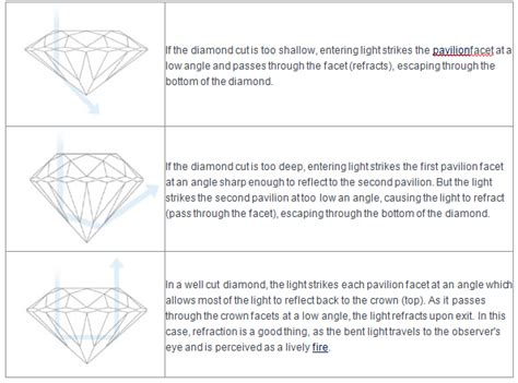 Diamond – Jewelslane