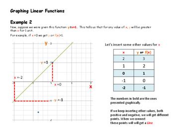 How to Solve Linear Functions Graph Lines 的图像结果