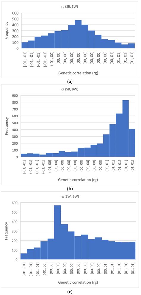 Genetic Analyses of Rabbit Survival and Individual Birth Weight