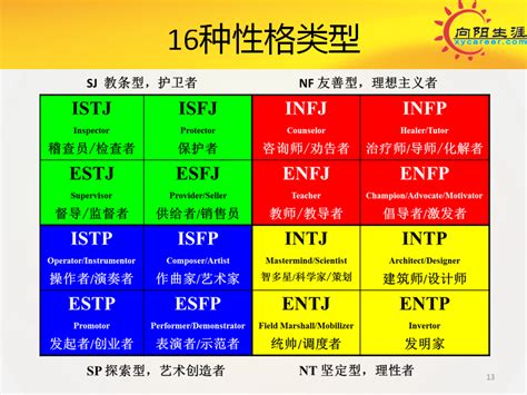 PDP性格测试_心理学网 - http://www.xinlixue.cn