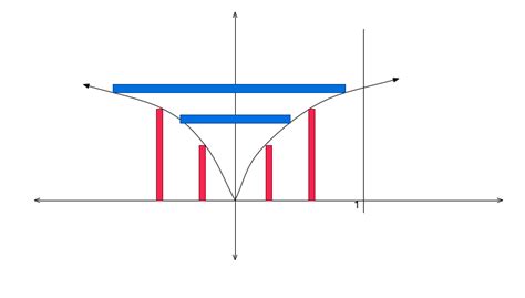 The Shell Method Animation 的图像结果