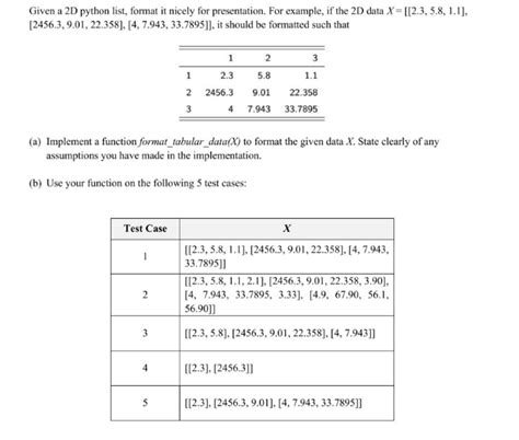 Image result for Python List Format