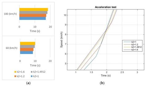 Development of Transmission Systems for Parallel Hybrid Electric Vehicles
