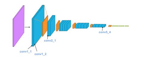 GitHub - Gaurav927/Neural_Style_Transfer: Neural_Style_Transfer from Scratch in PyTorch
