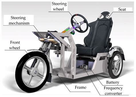 Comprehensive Analysis of a Tricycle Structure with a Steering System for Improvement of Driving ...