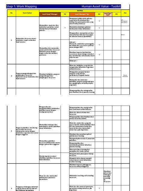 Image result for Job Mapping