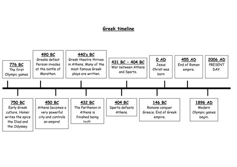 Greek Golden Age Timeline