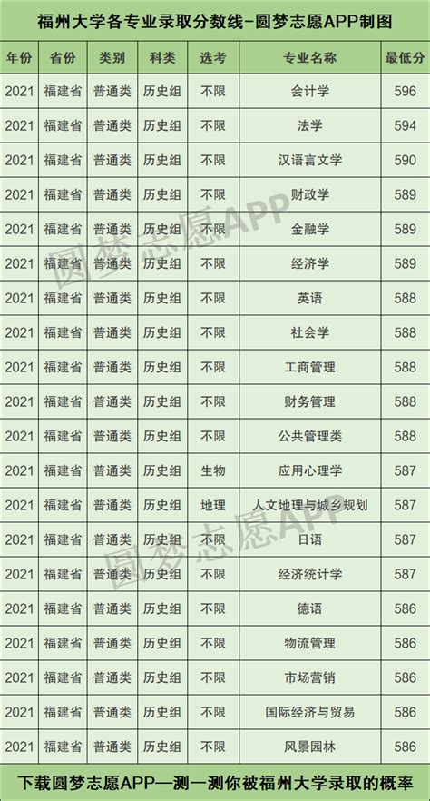 2022黑龙江外国语学院录取分数线（含2020-2021历年）_大学生必备网