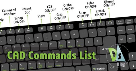 Image result for AutoCAD Custom Commands