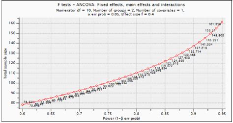 MATLAB Power Analysis for Sample Size 的图像结果