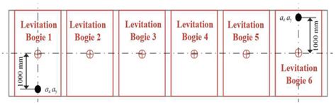 Study on the Dynamics Characteristics of HTS Maglev Train Considering ...