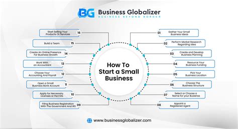 Image result for Small Business Tutorial