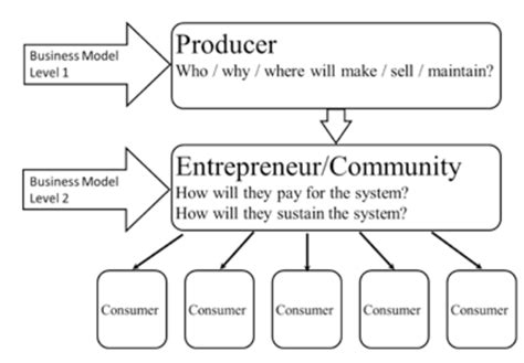 Level 2 Plan Examples 的图像结果
