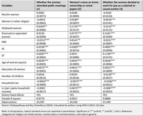 Can Marriage Law Reforms Enhance Women’s Agency? | The India Forum