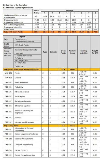 Electrical Engineering and Computer Science Degree 的图像结果