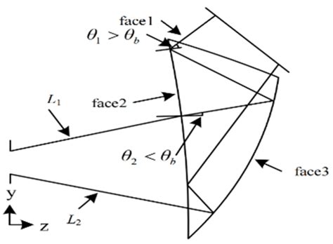 Advanced Study of Optical Imaging Systems for Virtual Reality Head ...