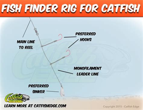 Catfish Using Garmin 4 Fishfinder 的图像结果
