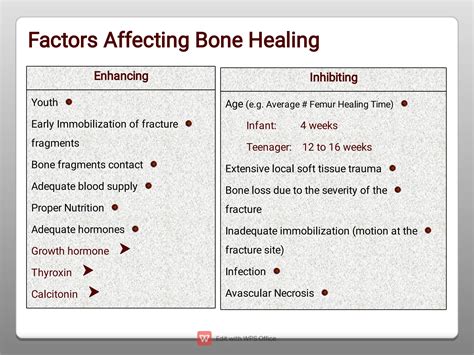 Definition of fracture it's types , symptoms and treatment | PDF
