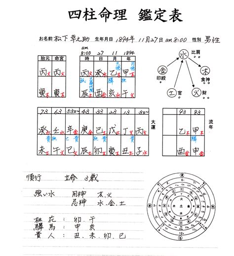 第三章 四柱算命的具体方法 第二节 推算大运、小运、流年和命宫 - 知乎