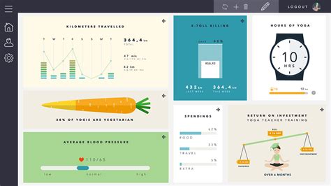 Data Visualization: Dashboard design on Behance
