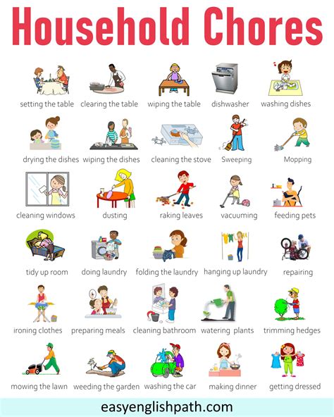 Household Chores Vocabulary with Pictures