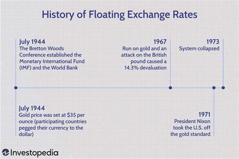 Floating Exchange Rate Meaning 的图像结果