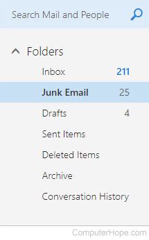 Image result for Junk Folder E-Mail Code