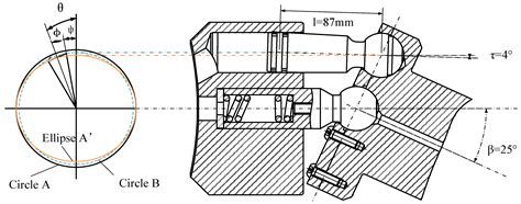 The Influence of Complex Piston Movement on the Output Flow Rate of a ...
