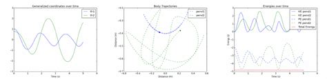 Image result for Double Pendulum Simulation