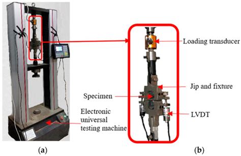 Synergistic Bond Properties of Different Deformed Steel Fibers Embedded ...