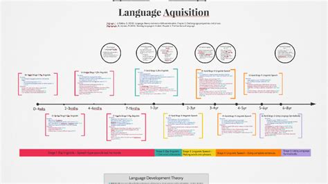 Human Language Timeline Map 的图像结果