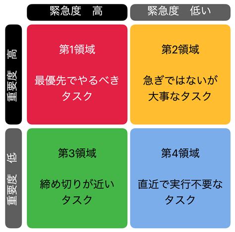 Image result for Algorithm Training Method